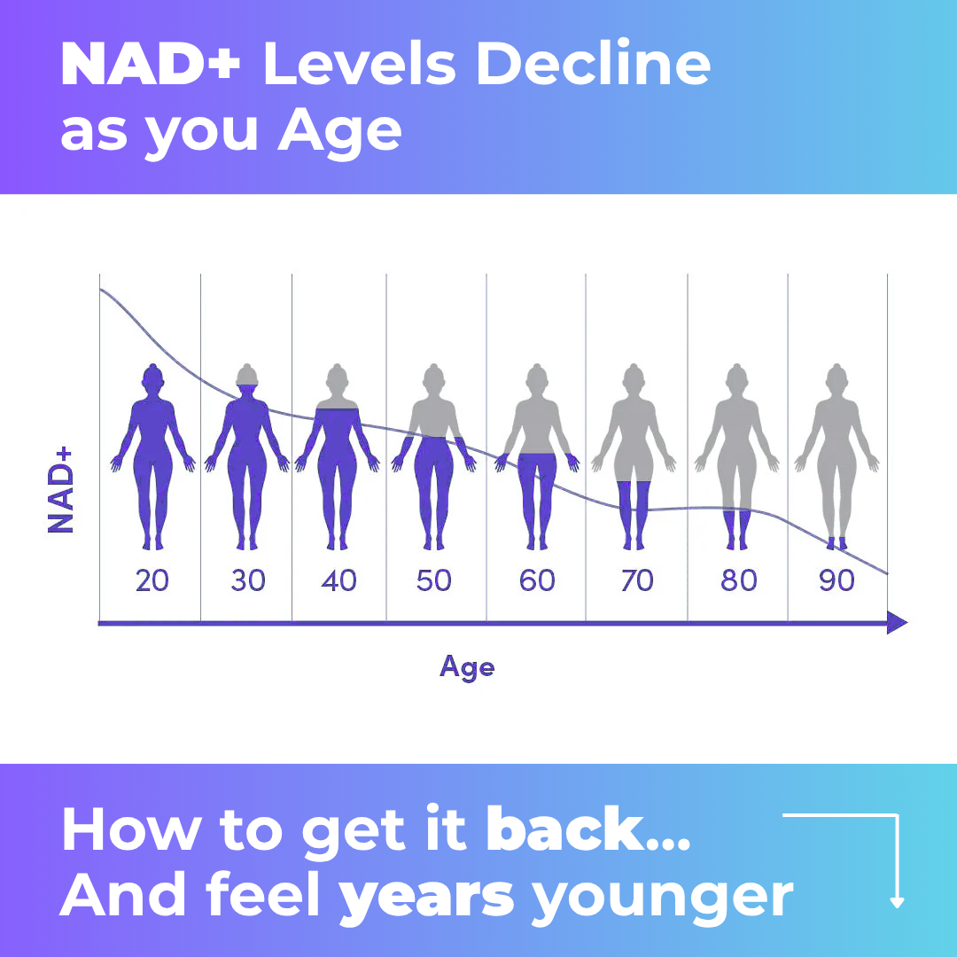 AgeFuel™ NAD+ ANTI-AGING COMPLEX CAPSULES